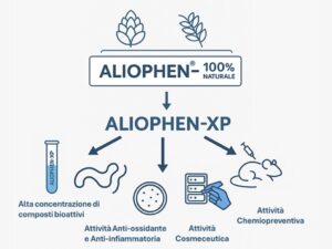 Aliophen-XP: la nuova frontiera naturale della prevenzione
